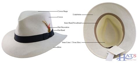 Sandys Motherhood Blog Anatomy Of A Hat