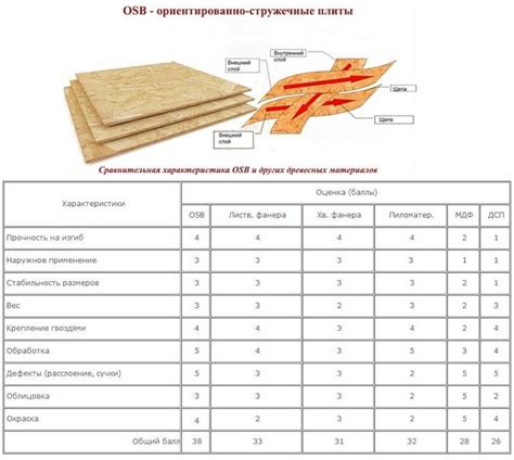 ОСП плита: размеры и цены, секреты выбора и полезные советы