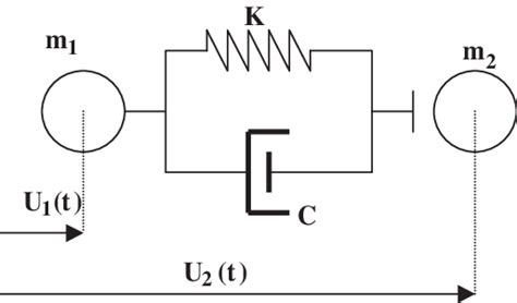 Spring Dashpot Model Of Colliding Masses Download Scientific Diagram