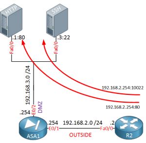 Cisco Asa Nat Port Forwarding