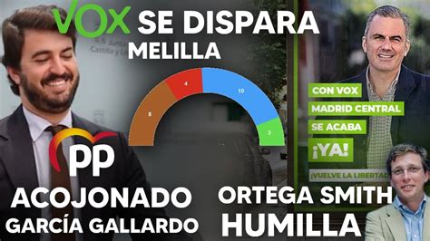 VOX SE DISPARA EN SONDEOS EL PP ACOJONADO CON GARCÍA GALLARDO Y