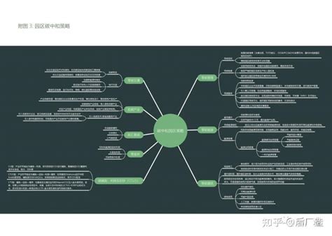 20大精选碳中和园区案例集（附下载） 知乎