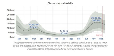 Temperatura De Vit Ria Webarcondicionado