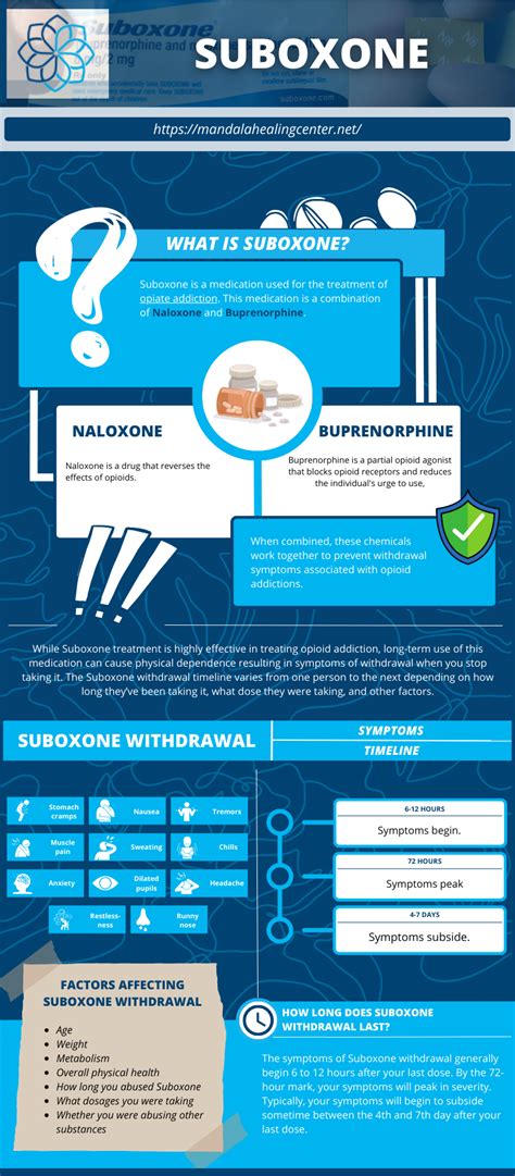 Suboxone Withdrawal Timeline Symptoms And Detox Treatment