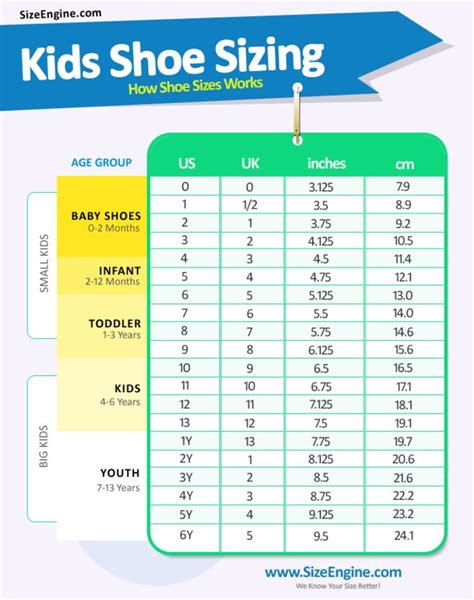 Kids shoe sizing - Ygraph