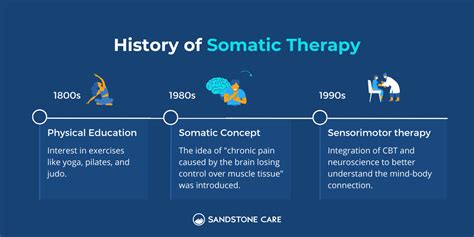 Somatic Therapy: Understanding The Mind-Body Connection