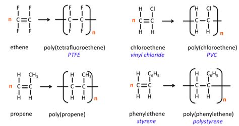 Revision Centre Chemistry