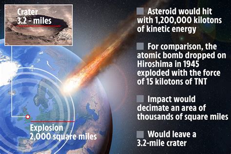 Asteroid Apophis