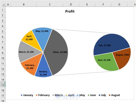 How To Make Pie Chart In Excel With Subcategories 2 Quick Methods