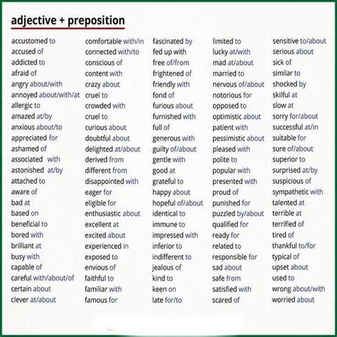 Adjectives And Prepositions Learn English Online