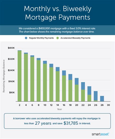 This Simple Strategy Can Save You Thousands On Your 30 Year Mortgage