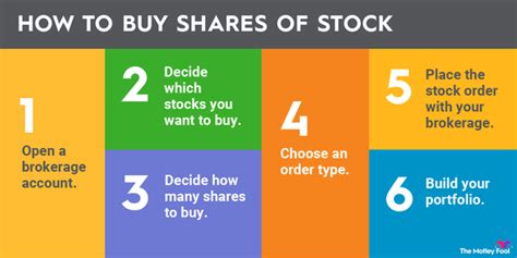 How To Buy Open Ai Stock In Aits Ai Tools Software