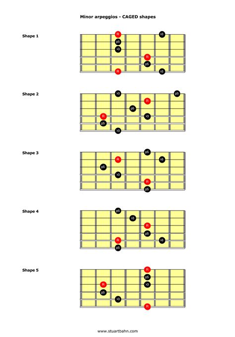 Arpeggios Triads - Stuart Bahn - Guitarist and Guitar Educator | Guitar for beginners, Music ...