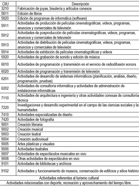 Paso A Paso Para Acceder Al Beneficio De Exención De Renta Los Próximos