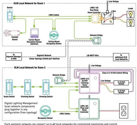 Wiring Diagram For A 3 Way Occupancy Sensor