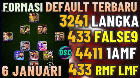 3241 META TENDANGAN JARAK JAUH FORMASI DEFAULT TERBARU UNIK LANGKA