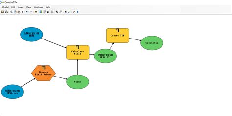 Arcgis生成三角网（create Tin） Xiaoniufeitian 博客园