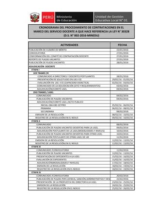 Cronograma Contrato Docente Detallado Pdf