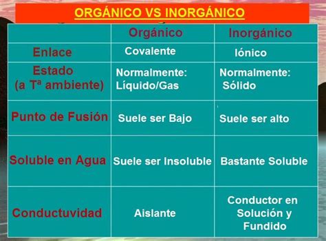 Semejanzas De Compuestos Organicos E Inorganicos Lios