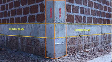 What is Plinth Beam in Building Construction?