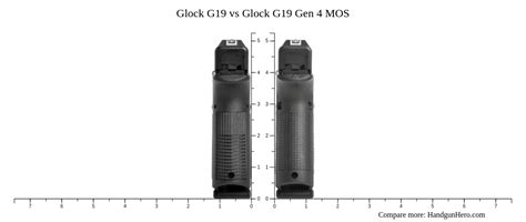 Glock G Vs Glock G Gen Mos Size Comparison Handgun Hero