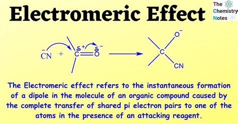 Electromeric Effect Types Important Examples