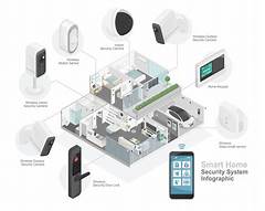 Techgroup21 Com Warning Your Smart Home Is A Security Nightmare