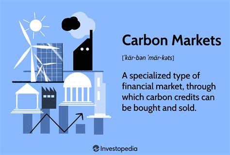 Carbon Markets What They Are And How They Work