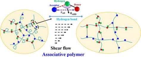 氢键缔合聚合物的结构、动力学和流变行为macromolecules X Mol