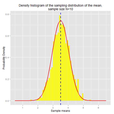 Intro To Statistics Part 9 The Central Limit Theorem L0ng C0nnect10ns