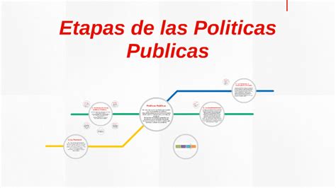 Etapas De Las Politicas Publicas By Alejandro Camacho Mejia On Prezi