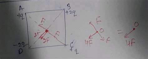 Four Charges Are Arranged At The Corners Of A Square Abcd As Shown In