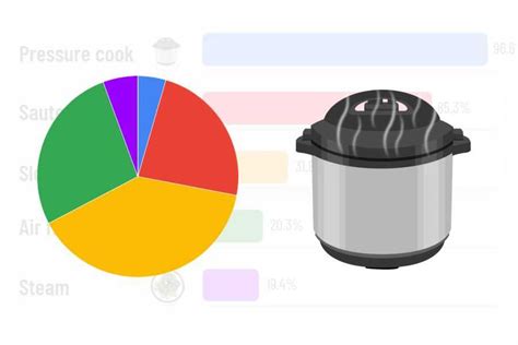 Instant Pot Vs Power Pressure Cooker Xl Corrie Cooks