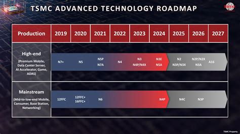 TSMC Technology Roadmap 1 6nm Chip Manufacturing Set For 2026