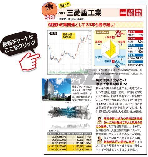 【日本株】人気＆安心感がある｢王道株｣2銘柄を紹介！今期の中間決算は大幅な増収増益の「三菱重工業」と事業環境激変で収益改善期待の「三菱