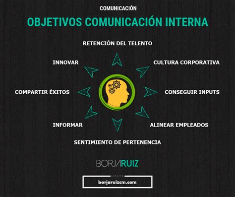 Qué objetivos de la comunicación interna deberías plantearte para tu