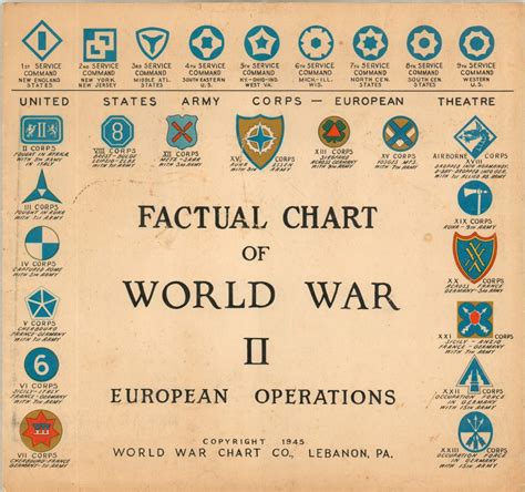 Factual Charts Of Wwii Two Curtis Wright Maps