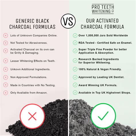 Activated Charcoal Natural Teeth Whitening Powder – Pro Teeth Whitening Co