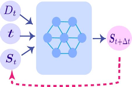 Figure From Deep Learning Of Quantum Many Body Dynamics Via Random