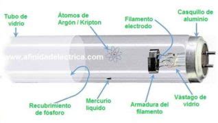 C Mo Funcionan Las L Mparas Fluorescentes Afinidad El Ctrica