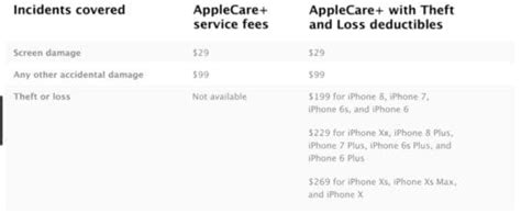 How To Buy Or Sell Apple Devices That Have Applecare Plans