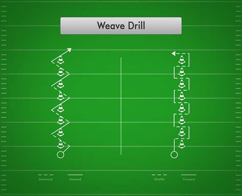 Weave Drill | Best Football Drills