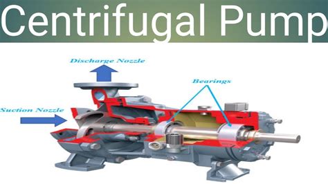 Centrifugal Pump Construction Working And Classification YouTube