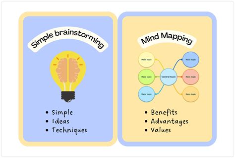 How To Use Mind Mapping As A Brainstorming Tool