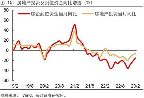 房价继续回暖！70城新房、二手房环比涨价城市增加19个和27个，竣工面积正增长保交楼取得积极进展 销售 数据 同比增长