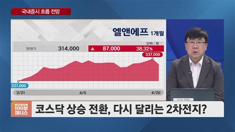 차영주의 금요시장 테슬라 실적 쇼크국내 관련주 영향은