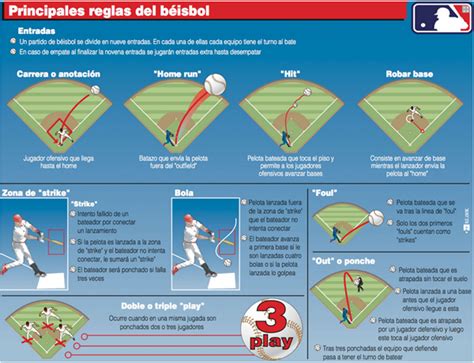 Ejecutar Folleto electrodo principales reglas del beisbol envío pelota