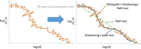 Channel Modeling An Introduction Gaussianwaves