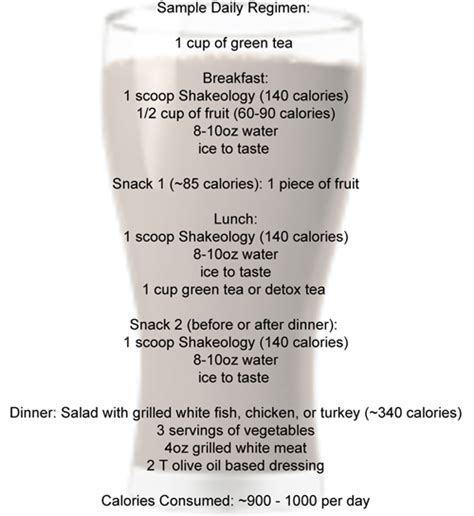 2 Shakes A Day Diet
