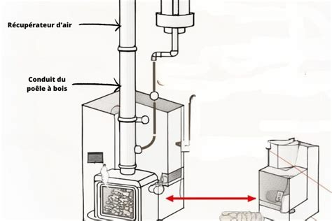 Fabriquer un récupérateur de chaleur pour poêle en bois monEquerre fr